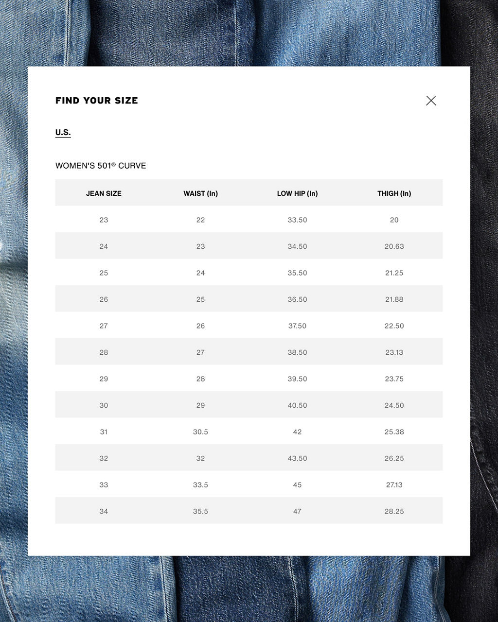 Fit guide chart of the 501 Curve measurements